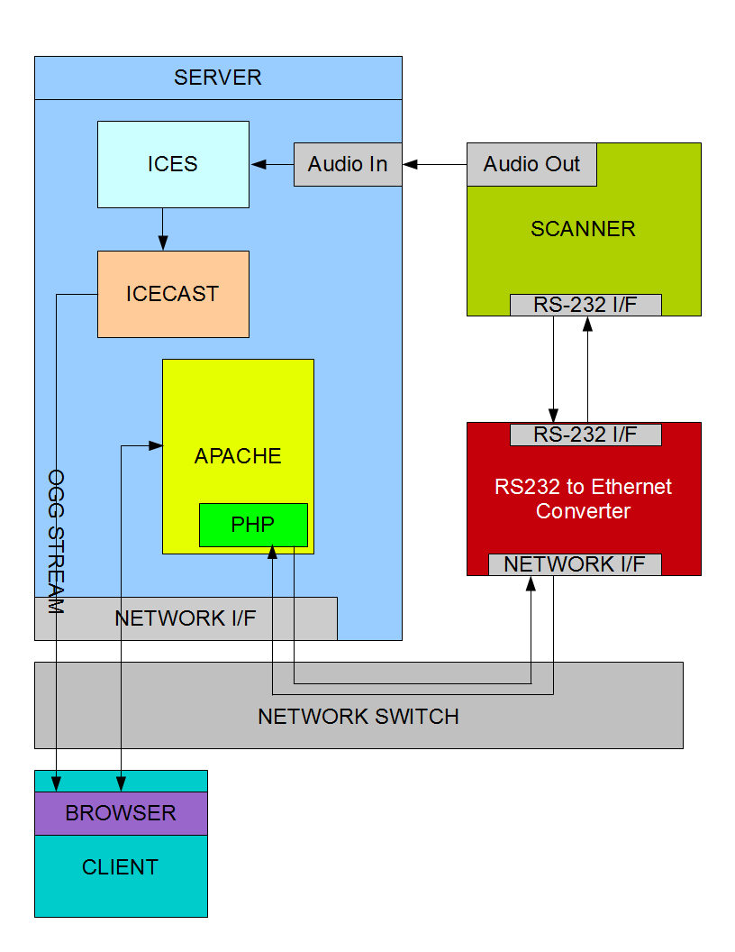 Basic Scanner Blocks www.rehill.org